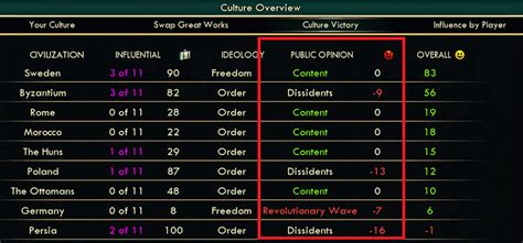 civ 5 happiness|civ 5 ways to increase happiness.